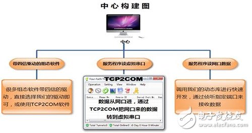 远程抄表集成系统概述及其解决方案[图],j,第5张