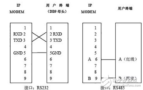 远程抄表集成系统概述及其解决方案[图],j,第4张