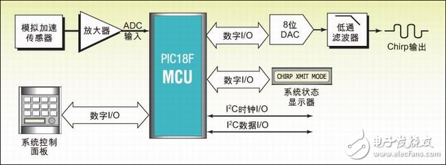 基于MSO的混合信号系统测试与调试[图],22.jpg,第2张