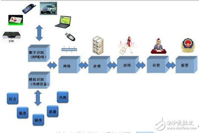 物联网(IoT)技术普及，旧设备与旧厂焕发生机,第3张