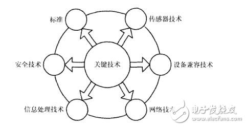 工业物联网的意义_工业物联网前景分析,工业物联网的发展意义_工业物联网前景分析,第2张