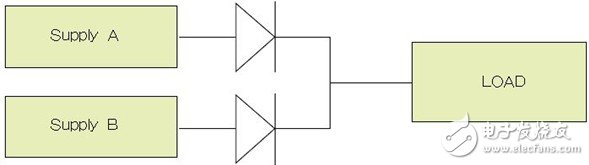 电源并联：电源简化设计,第3张