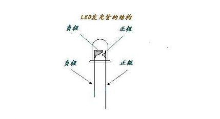 万用表如何测量led灯好坏,万用表如何测量led灯好坏,第2张