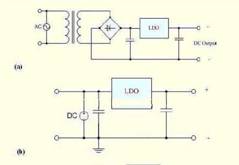 ldo线性稳压电源是什么_LDO线性稳压器详解,ldo线性稳压电源_LDO线性稳压器详解,第9张