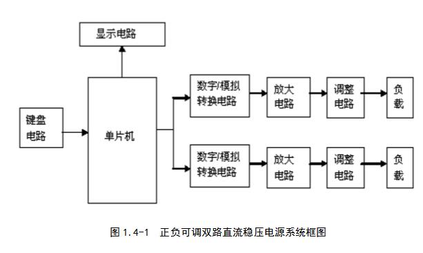 可调线性稳压电源_线性可调稳压电源的设计详解,可调线性稳压电源_线性可调稳压电源的设计详解,第2张