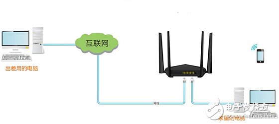 一文读懂智能路由器VPN功能设置图文教程,一文读懂智能路由器VPN功能设置图文教程,第2张