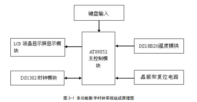 单片机多功能数字时钟设计电路大全（五款单片机多功能数字时钟设计电路）,单片机多功能数字时钟设计电路大全,第2张