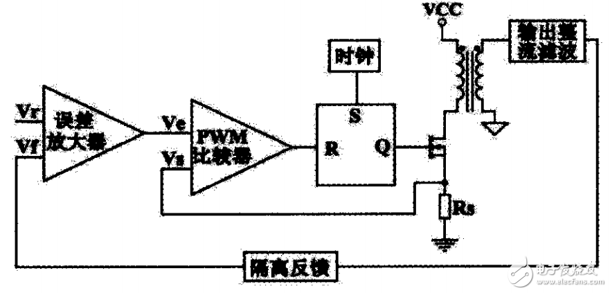 UC3846的大功率开关电源的设计,UC3846的大功率开关电源的设计,第3张
