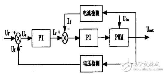 基于UC3846的24V24V直流隔离电源,基于UC3846的24V/24V直流隔离电源,第5张