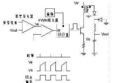 UC3846实现48V50A通信电源,UC3846实现48V/50A通信电源,第3张