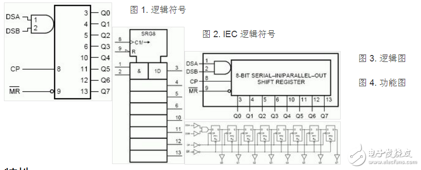 74LS164在2051单片机LED显示电路中的应用,74LS164在2051单片机LED显示电路中的应用,第2张