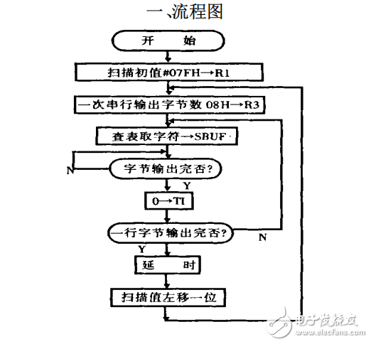 AT89C51单片机与74LS164动态显示接口,AT89C51单片机与74LS164动态显示接口,第3张