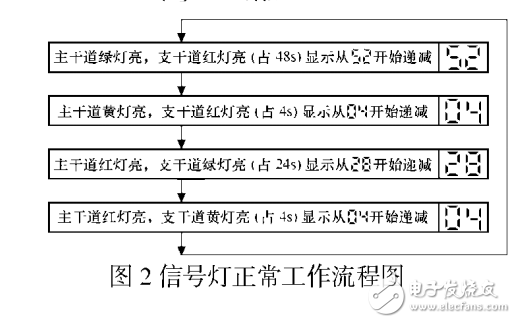 基于74LS164交通信号控制系统逻辑电路的设计,基于74LS164交通信号控制系统逻辑电路的设计,第4张