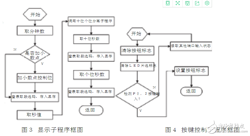 74LS164在S3F9454单片机控制电路中的应用,74LS164在S3F9454单片机控制电路中的应用,第4张