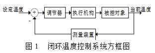 一款基于stm32的毕业设计方案,基于stm32的毕业设计方案,第2张