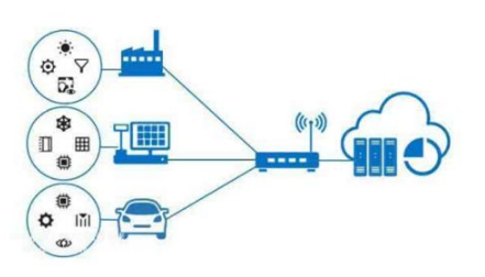 物联网的无线通信技术：NB-IoT、LoRa简述,物联网的无线通信技术：NB-IoT、LoRa简述,第2张