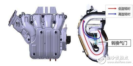 盘点近年应用于汽车发动机的新技术,盘点近年应用于汽车发动机的新技术,第8张