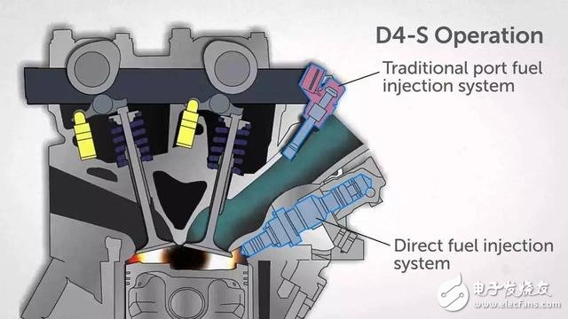 盘点近年应用于汽车发动机的新技术,盘点近年应用于汽车发动机的新技术,第7张