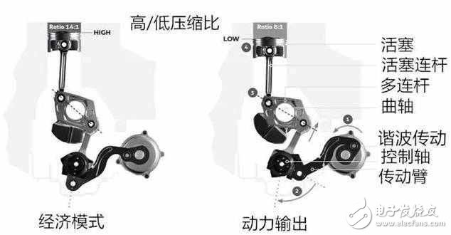 盘点近年应用于汽车发动机的新技术,盘点近年应用于汽车发动机的新技术,第10张