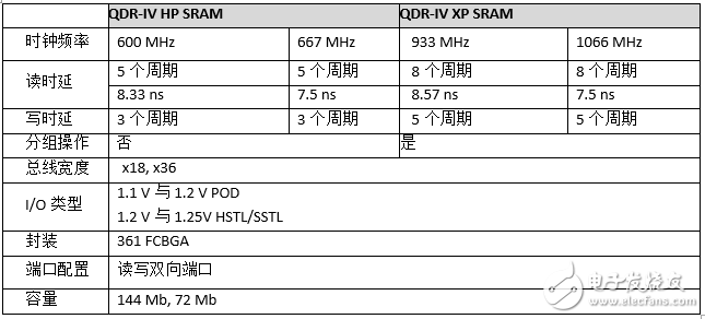 完整QDR-IV设计高性能网络系统详解,cyp17022201b,第2张