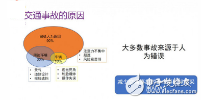 深度神经网络在ADAS系统中的应用,深度神经网络在ADAS系统中的应用,第2张