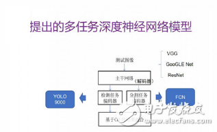 深度神经网络在ADAS系统中的应用,深度神经网络在ADAS系统中的应用,第5张