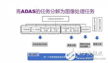 深度神经网络在ADAS系统中的应用,深度神经网络在ADAS系统中的应用,第4张