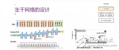 深度神经网络在ADAS系统中的应用,深度神经网络在ADAS系统中的应用,第6张