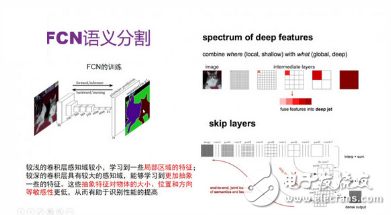 深度神经网络在ADAS系统中的应用,深度神经网络在ADAS系统中的应用,第8张