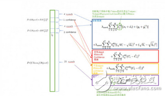 深度神经网络在ADAS系统中的应用,深度神经网络在ADAS系统中的应用,第11张