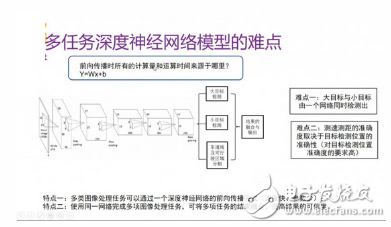 深度神经网络在ADAS系统中的应用,深度神经网络在ADAS系统中的应用,第13张