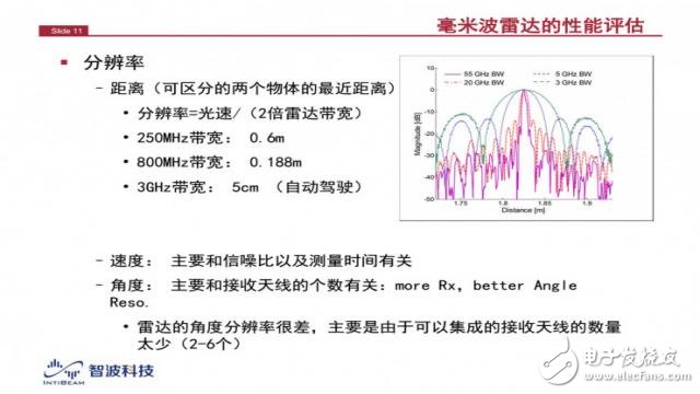 毫米波雷达的应用技术或是开启无人驾驶的脊梁骨,毫米波雷达的应用技术或是开启无人驾驶的脊梁骨,第3张