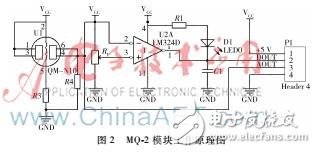 基于MSP430和MQ2传感器的远程烟雾报警系统,基于MSP430和MQ2传感器的远程烟雾报警系统,第3张