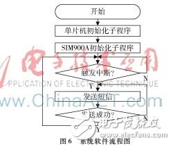 基于MSP430和MQ2传感器的远程烟雾报警系统,基于MSP430和MQ2传感器的远程烟雾报警系统,第7张