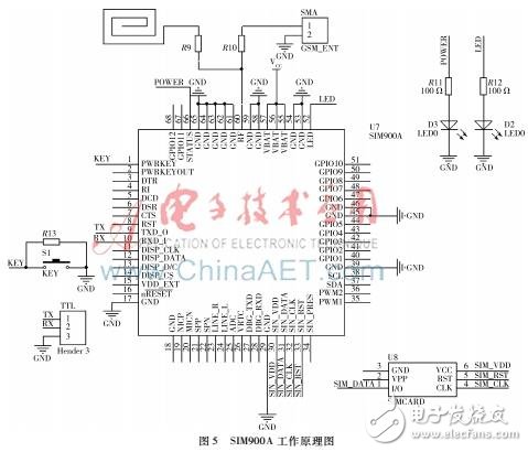 基于MSP430和MQ2传感器的远程烟雾报警系统,基于MSP430和MQ2传感器的远程烟雾报警系统,第6张