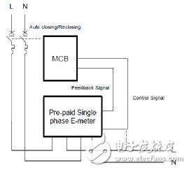 基于MSP430FR铁电系列的智能电表外置微型断路器方案,基于MSP430FR铁电系列的智能电表外置微型断路器方案,第2张