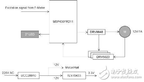 基于MSP430FR铁电系列的智能电表外置微型断路器方案,基于MSP430FR铁电系列的智能电表外置微型断路器方案,第3张