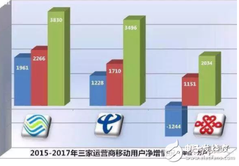 通信业重拾“人口红利” 主要得益于“一户多卡”,通信业重拾“人口红利” 主要得益于“一户多卡”,第2张