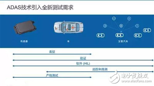 解密ADAS从产品到量产需要经历的技术阶段,1.jpg,第2张