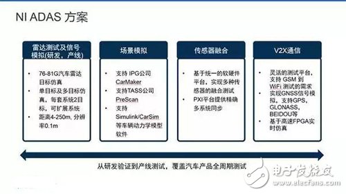 解密ADAS从产品到量产需要经历的技术阶段,2.jpg,第3张