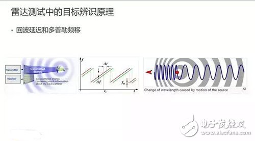 解密ADAS从产品到量产需要经历的技术阶段,4.jpg,第5张