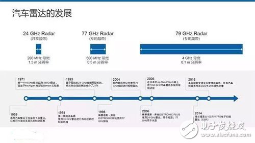 解密ADAS从产品到量产需要经历的技术阶段,3.jpg,第4张