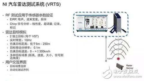 解密ADAS从产品到量产需要经历的技术阶段,5.jpg,第6张