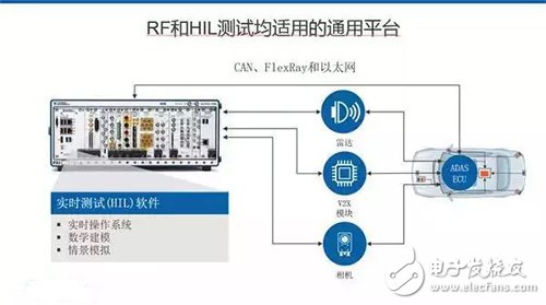 解密ADAS从产品到量产需要经历的技术阶段,6.jpg,第7张