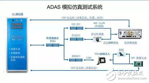 解密ADAS从产品到量产需要经历的技术阶段,7.jpg,第8张