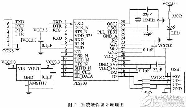 基于MSP430单片机和串口芯片PL2303的BSL编程工具设计,基于MSP430单片机和串口芯片PL2303的BSL编程工具设计,第3张