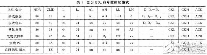 基于MSP430单片机和串口芯片PL2303的BSL编程工具设计,基于MSP430单片机和串口芯片PL2303的BSL编程工具设计,第5张