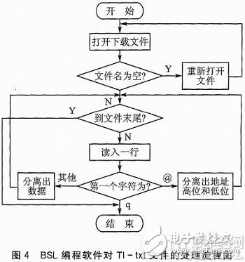 基于MSP430单片机和串口芯片PL2303的BSL编程工具设计,基于MSP430单片机和串口芯片PL2303的BSL编程工具设计,第6张