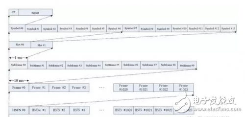 详解NB-IoT物理层帧结构,第4张