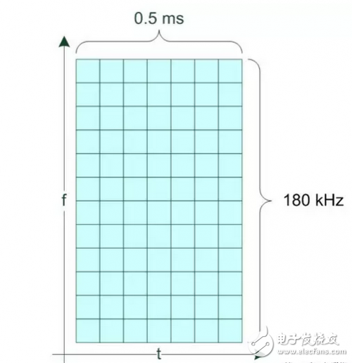 详解NB-IoT物理层帧结构,第3张